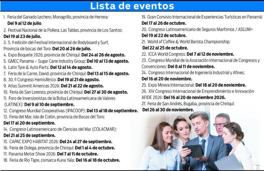 $!Veintisiete ferias y congresos internacionales en la agenda