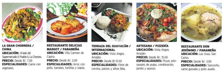 $!¿Dónde comer en la Vía Panamericana?