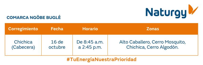 $!AVISO IMPORTANTE: Trabajos de mantenimiento en la red eléctrica del 12 al 18 de octubre de 2026