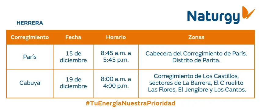$!AVISO IMPORTANTE: Trabajos de mantenimiento en la red eléctrica del 15 al 21 de diciembre de 2025