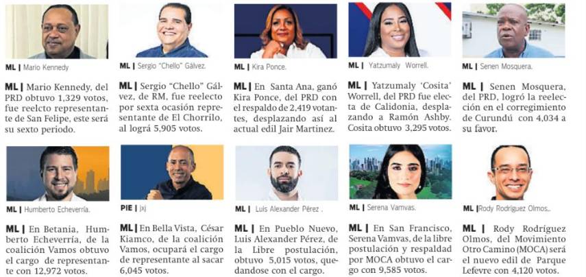 $!Los 26 representantes de la capital