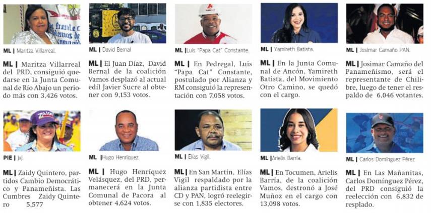 $!Los 26 representantes de la capital