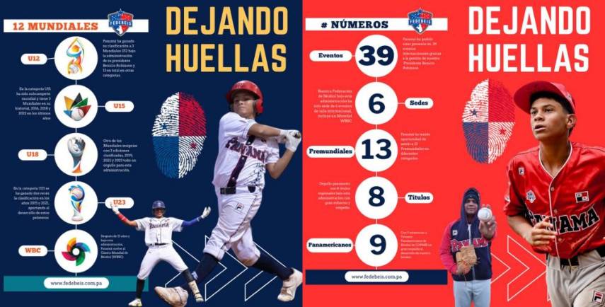 Panamá ocupa la posición 11 de la clasificación mundial de la “World Baseball &amp; Softball Confederation”