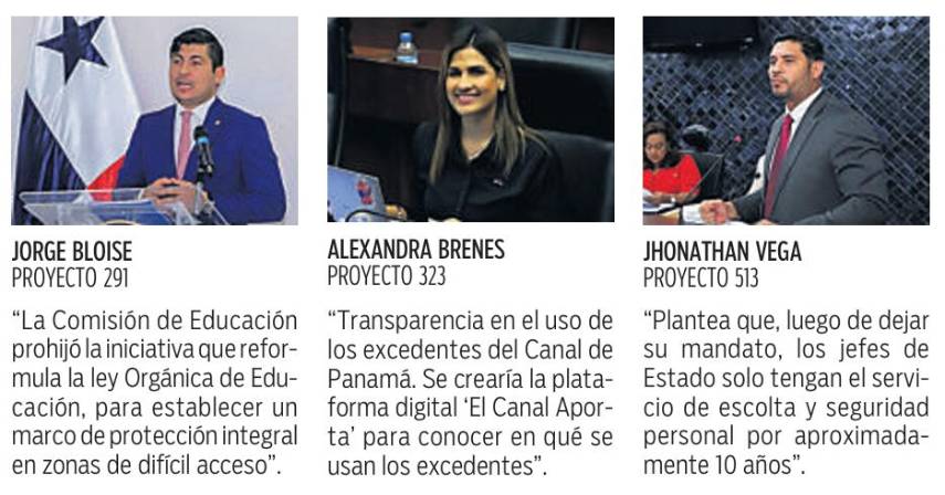 $!Más de 400 proyectos de ley buscan luz verde en la Asamblea Legislativa