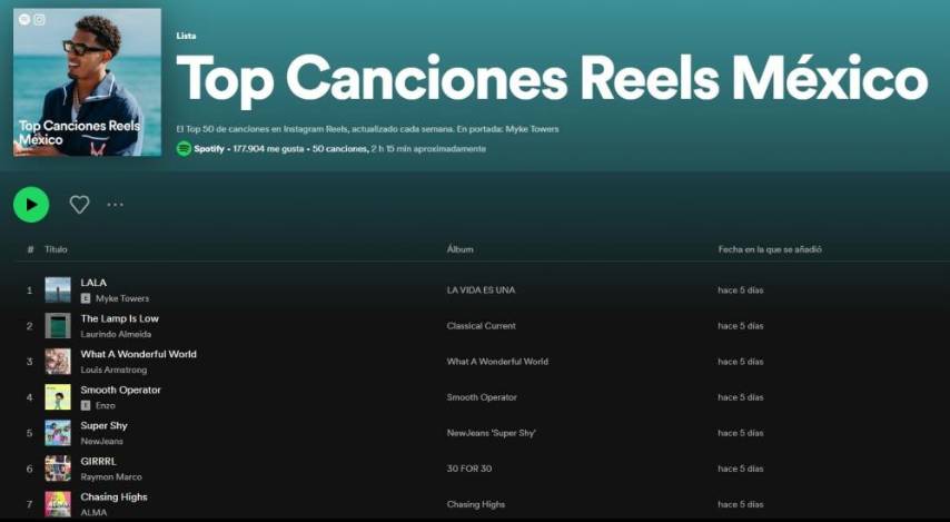 Instagram y Spotify recopilan las canciones más populares de los Reels
