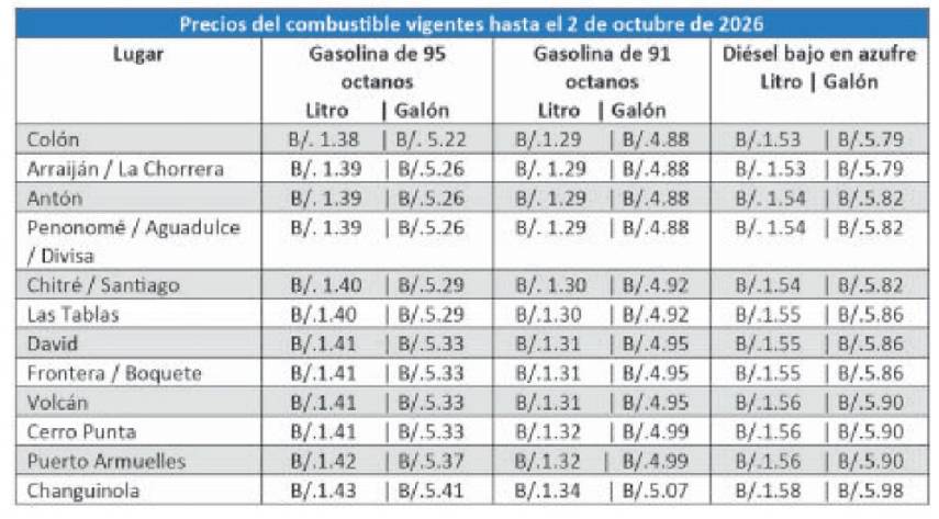 $!Bocas del Toro, la provincia con el combustible más caro