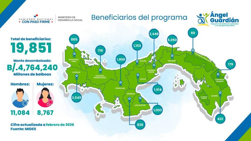 $!MIDES amplía cobertura de los Programas de Transferencia