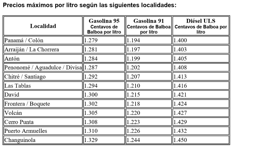 $!Secretaría de Energía anuncia alza en las gasolinas y el diésel