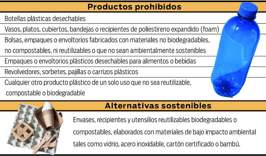 $!Adiós al plástico en áreas protegidas desde el 2026