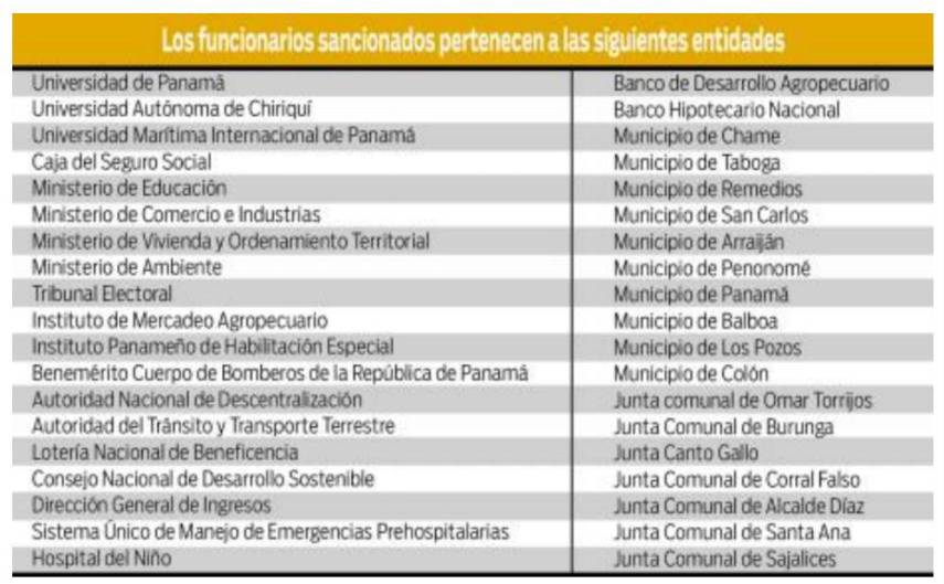 $!Antai remite alrededor de 500 denuncias al Ministerio Público