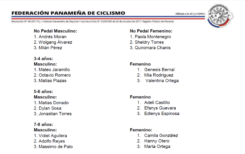 $!El ciclismo disfrutan del cierre del “Verano Feliz 2026”