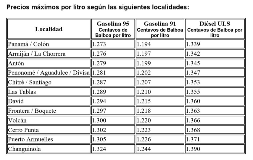 $!Secretaría de Energía anuncia alza en los combustibles a partir del 7 de agosto