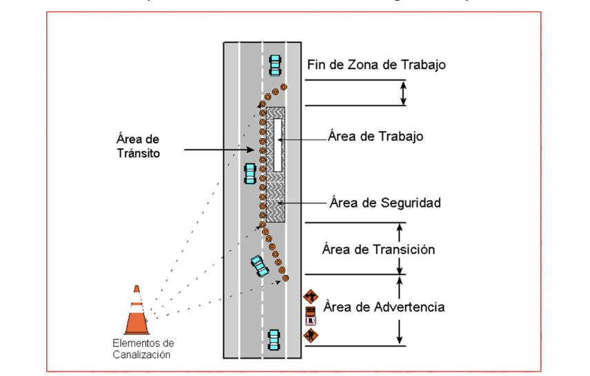 El MOP anuncia cierre parcial en la vía Panamericana por trabajos en el Corredor de las Playas