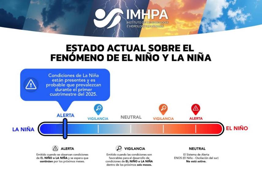 Declaran formalmente la llegada del fenómeno de La Niña