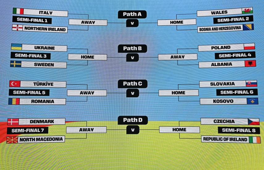 Mundial: Listos repechajes intercontinental y europeo
