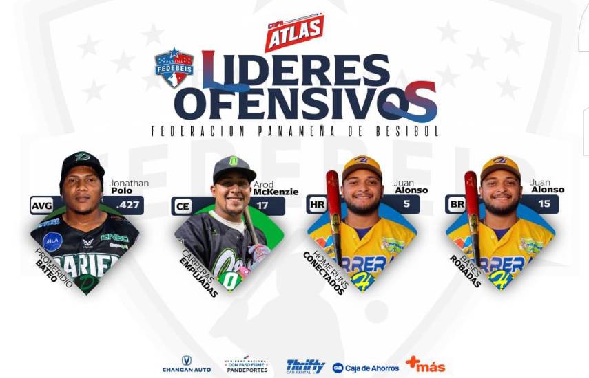 Los campeones defensivos y ofensivos del Béis Mayor