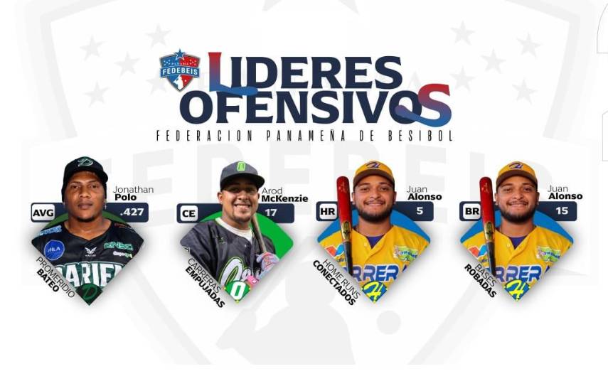 Los campeones defensivos y ofensivos del Béis Mayor