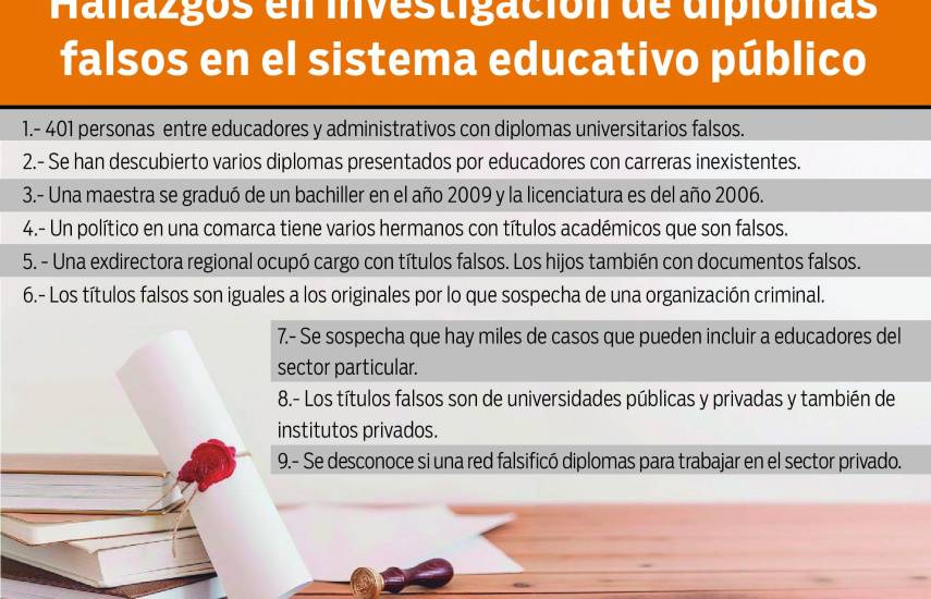 Todas las universidades e institutos afectados por la emisión de títulos falsos