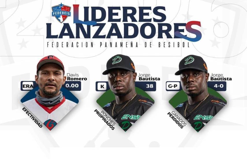 Cortesía Fedebeis | Líderes lanzadores del Campeonato mayor de Béisbol 2026.