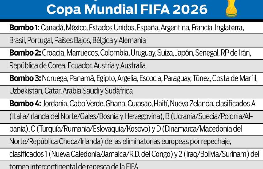 Expectativas al tope por el sorteo de grupos del Mundial