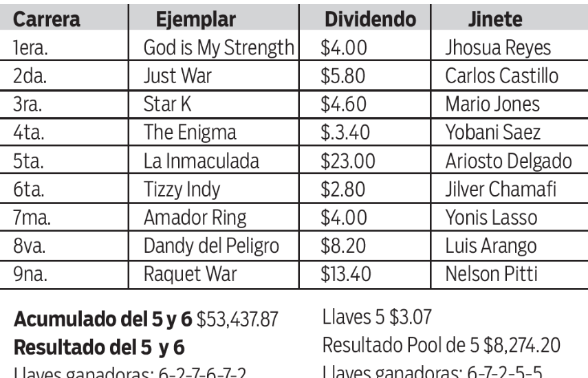 Dandy del Peligro se fue como un rayo en el Marco Justine