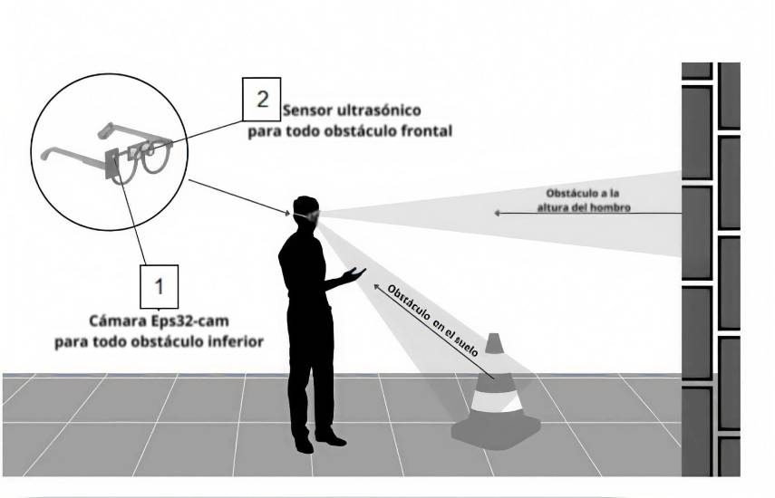 La UTP desarrolla gafas inteligentes e inclusivas