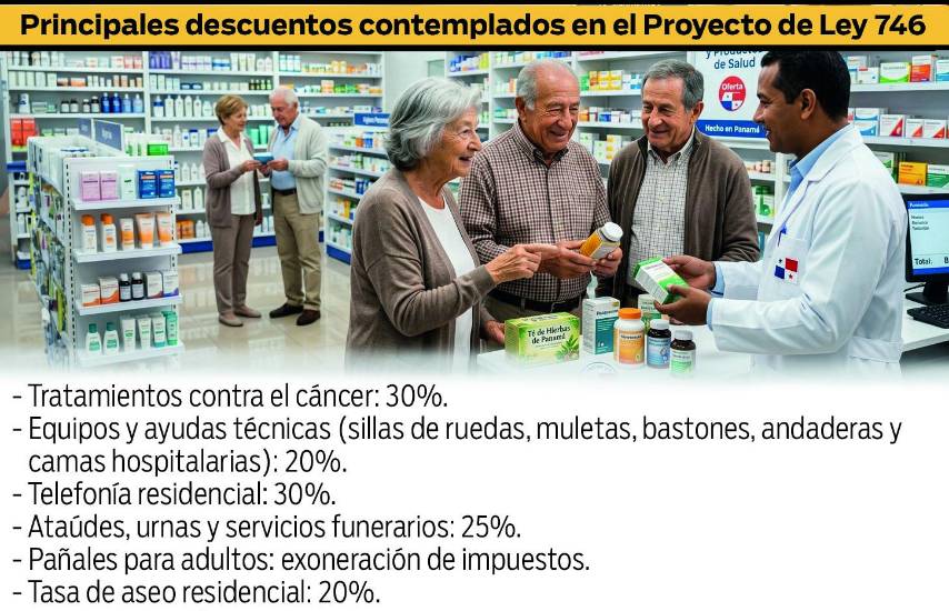 Ley de beneficios para jubilados incluye medicamentos y servicios