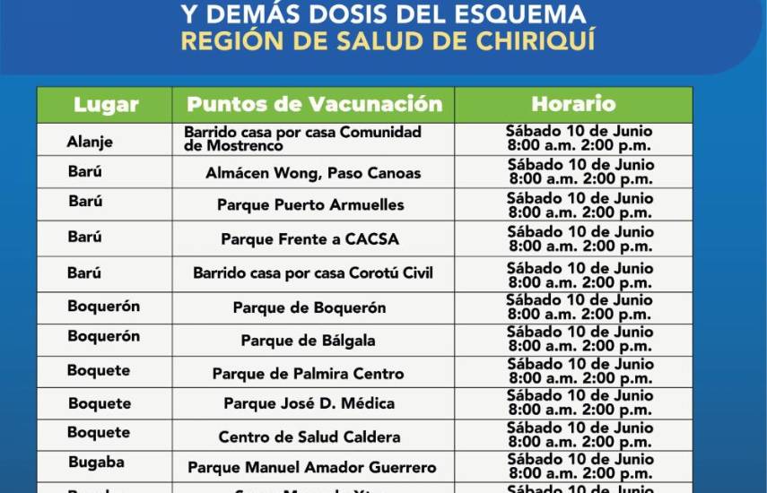 Minsa habilita puntos de vacunación durante el fin de semana