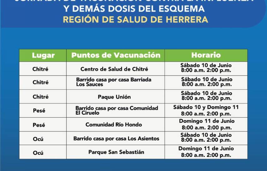 Minsa habilita puntos de vacunación durante el fin de semana