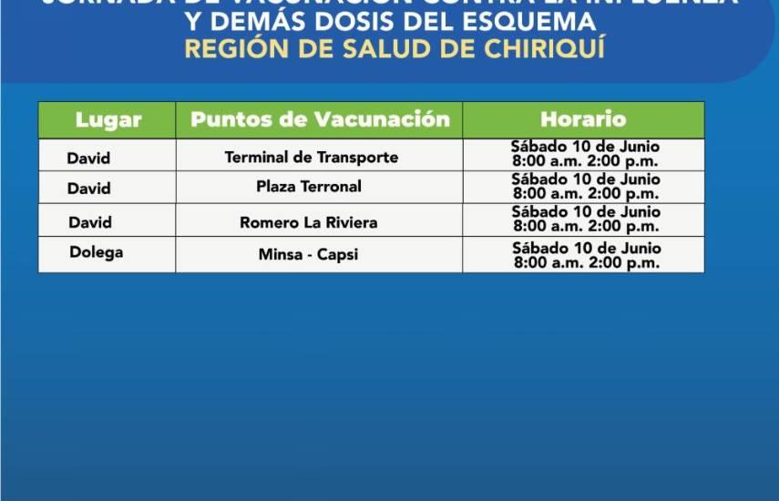 Minsa habilita puntos de vacunación durante el fin de semana