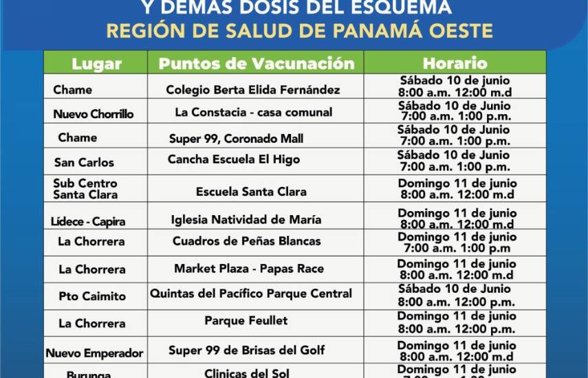 Minsa habilita puntos de vacunación durante el fin de semana