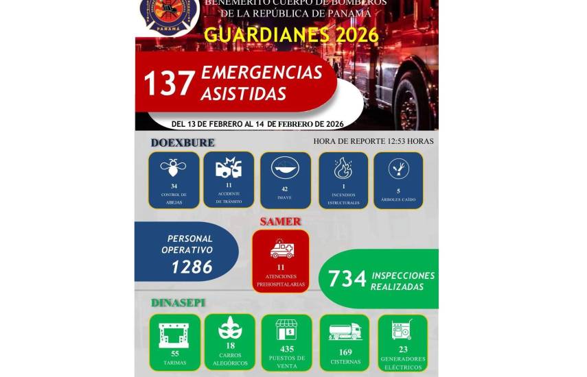 $!Los Bomberos han atendido más de 120 emergencias en lo que va del Carnaval 2026
