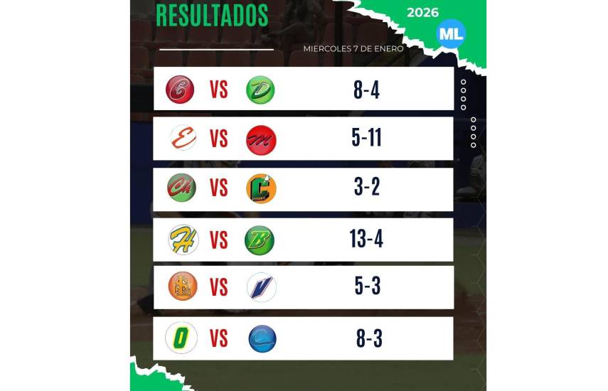 $!Los Vaqueros del Oeste, a mantener su invicto