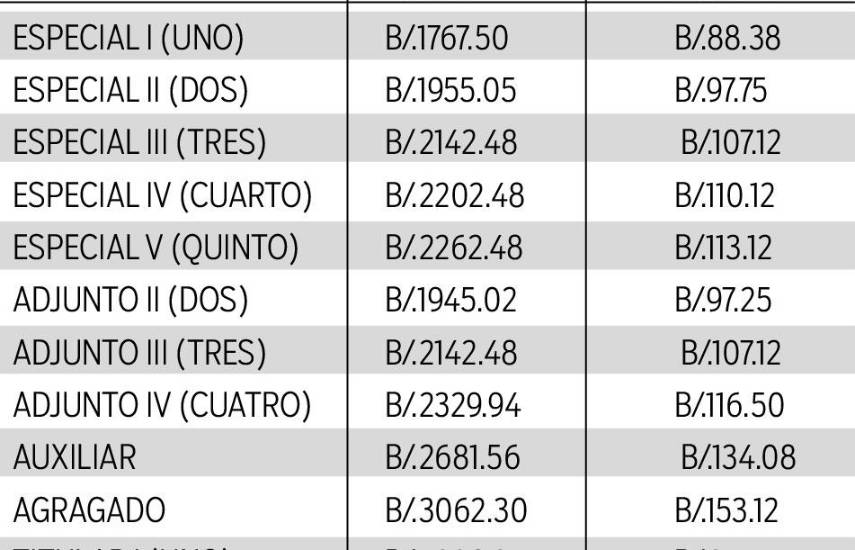 Los sueldos y sobresueldos en la Universidad de Panamá