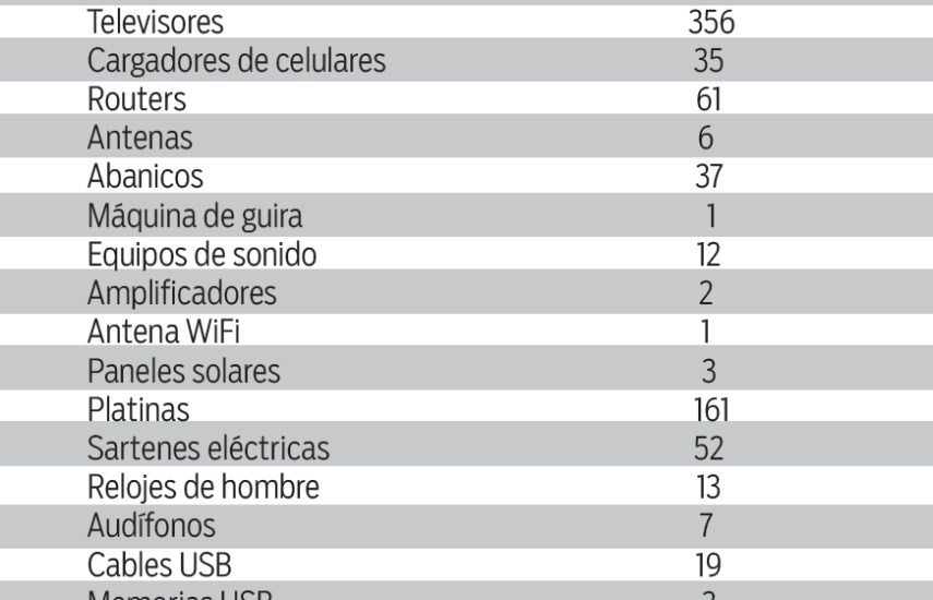 Call center y red de internet, entre lo hallado tras requisa en La Joyita