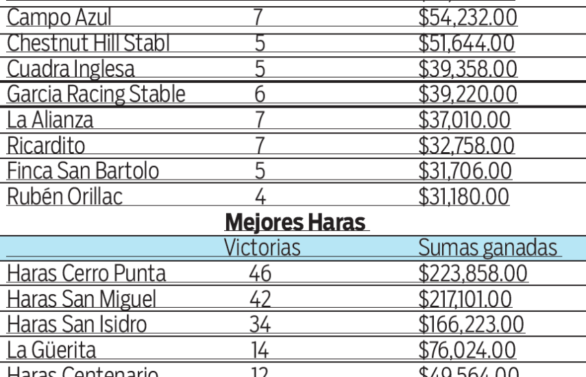 Mucha adrenalina en el Clásico Velocidad