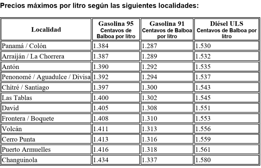 $!Combustibles registrarán alza a partir de este viernes 18 de septiembre