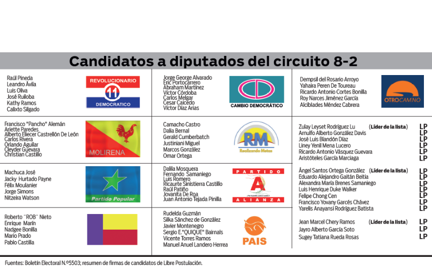 72 candidatos en el 8-2