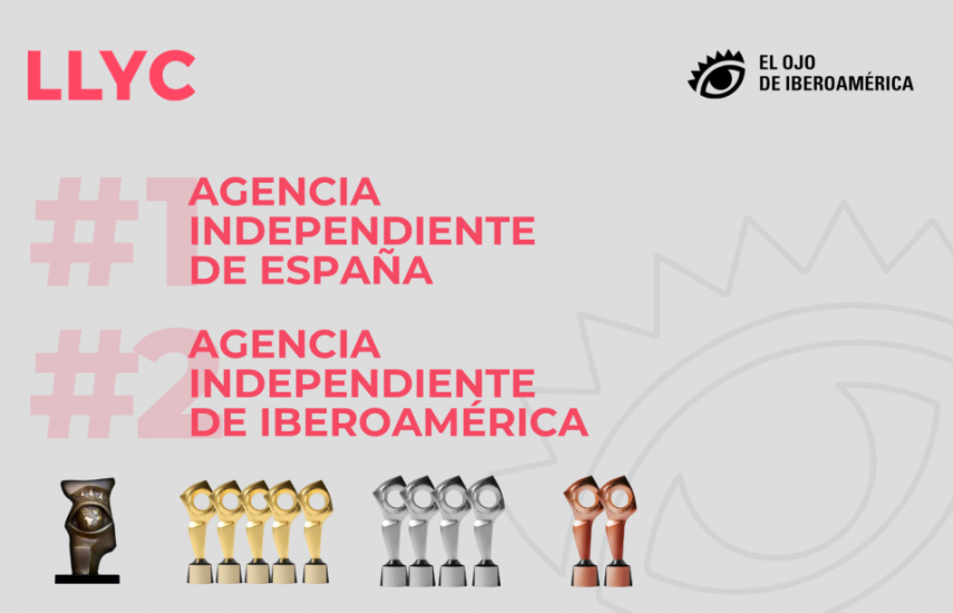 LLYC es nombrada la segunda mejor agencia independiente en El Ojo de Iberoamérica