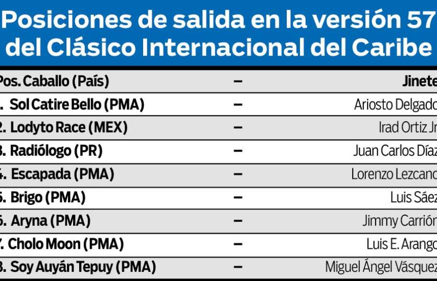 Hípica vive en Panamá