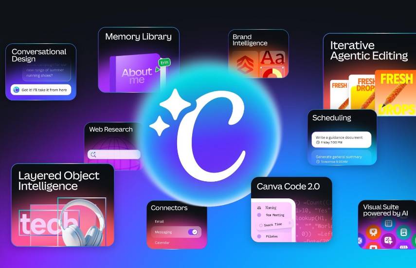 Canva IA 2.0 impulsa el proceso de creación con la inteligencia artificial y las capacidades de agente