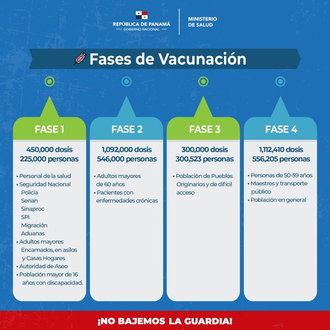 Fases de vacunacion