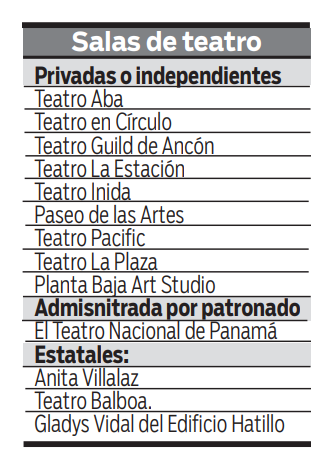 Tabla