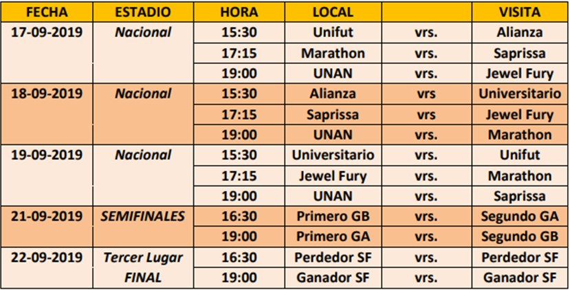 Panamá habría que añadirle una hora más por la diferencia que existe con Nicaragua.