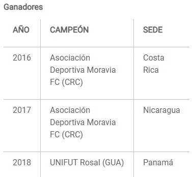 Ganadores