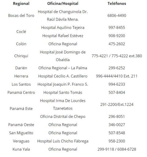 Sedes regionales del Registro Civil y principales Hospitales Públicos que brindarán el servicio
